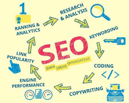 The Equation Of SEO With Infographic Is A Success Mantra