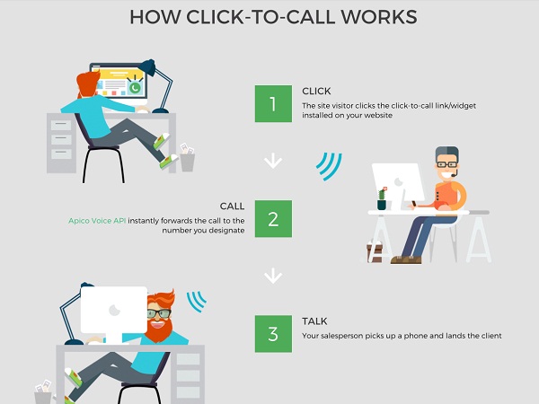 5 Important Facts About The Click-To-Call Button 