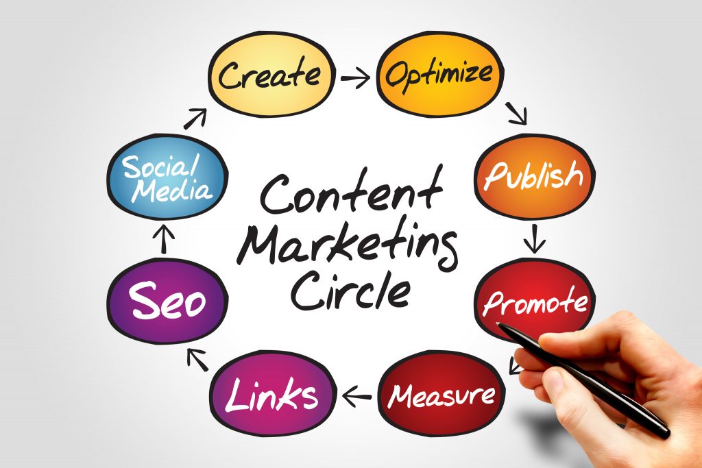 SEO v/s Content Marketing Or SEO With Content  Marketing: Which Is Better?