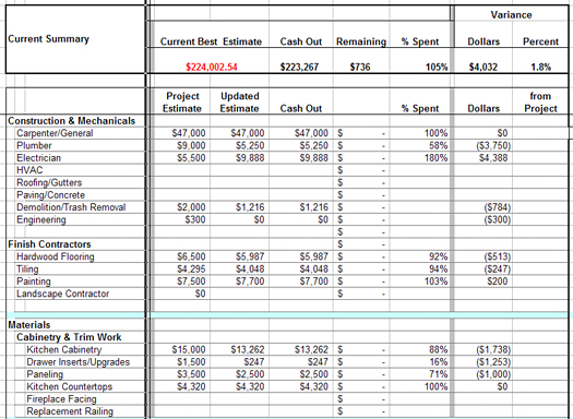 home decor plan budget