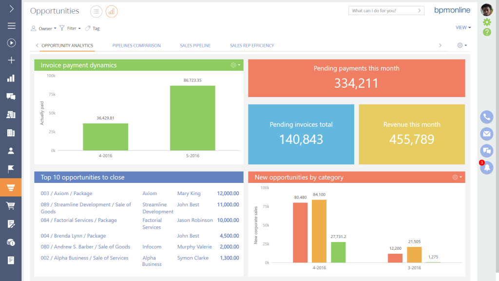 BPM and CRM Make Business Better