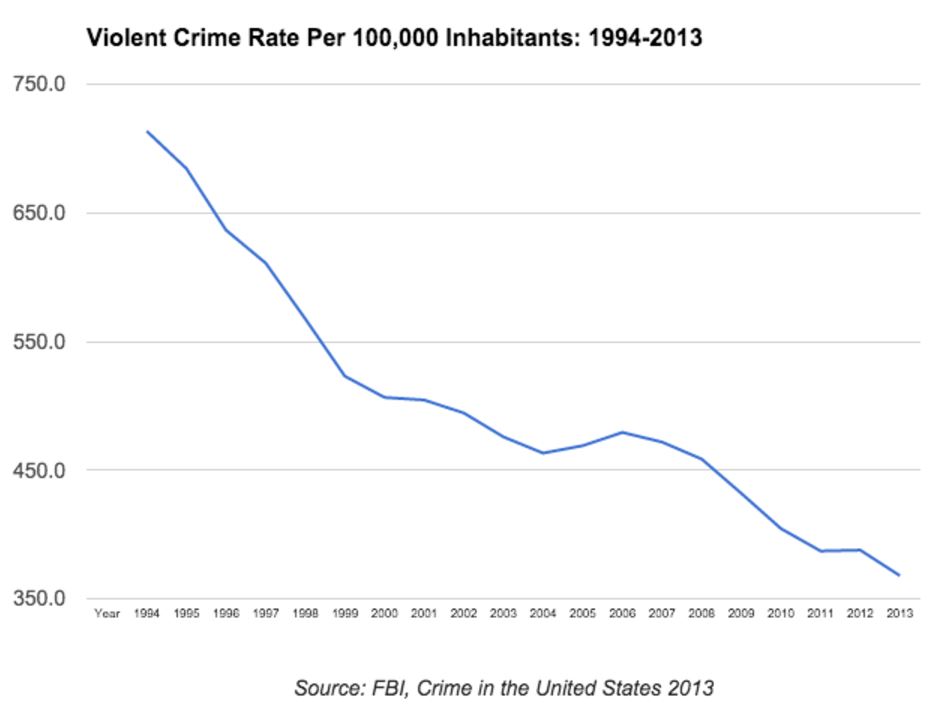 The Truth About Violence and Video Games